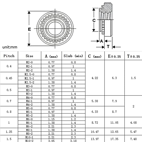 Резьбовая поставяне MAHZA с метрична резба от неръждаема стомана CLS Самозатягивающаяся Поставяне Гайка С Нитове За запрессовки Nutsert (Цвят: 2 елемента, размер: M4)