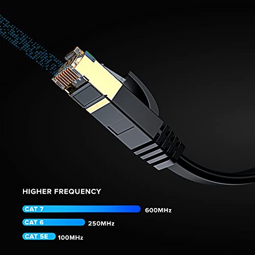 Кабел Cat 7 Ethernet 25 фута - с плоскоекранен, компактен дизайн, висока скорост на свързващ кабел за свързване към Интернет и локалната мрежа, конектори RJ - 45 [25 фута / Много?