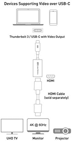 Кабела е от съществено значение за адаптер USB C-HDMI 4K в оплетке от матово черен алуминий за MacBook, XPS, Surface Pro и други устройства - Поддръжка на 4K 60Hz, 2K 144Hz и HDR