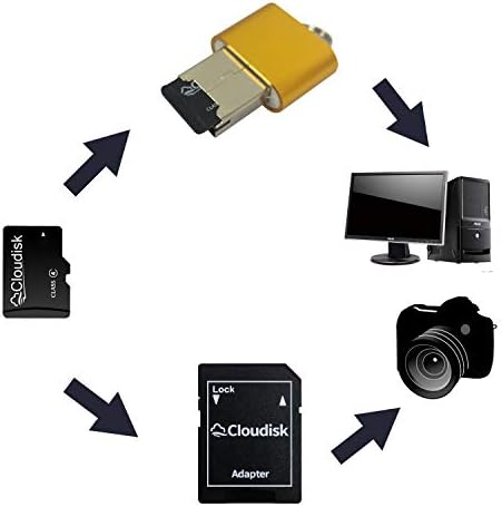 Опаковка 100 броя – Карта памет Cloudisk microSD (маса на опаковката), СТРАНА от 100 броя с адаптер за SD и устройство за четене на карти памет, USB 2.0 Micro SD (32 GB (опаковка от 100 броя))