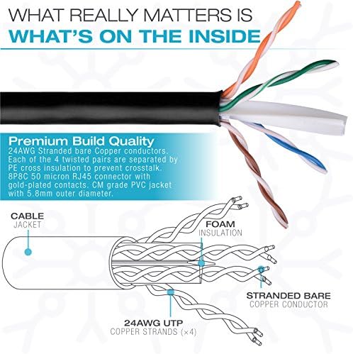 Кабел Mediabridge Ethernet (5 бр - 3 метра) - Поддържа стандарта на Cat6 / Cat5e / Cat5, на 550 Mhz, 10 Gbit / с - Мрежов кабел за компютър, RJ-45 - Многоцветен - (Част # 31-699-03X5M)