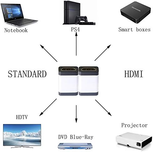 Конектор за HDMI Адаптер с Конектор 4K, HDMI между гнезда, Удължител HDMI От алуминиева сплав С поддръжка на 3D устройства разширяване HDMI 1080P, 4K - 2 опаковки