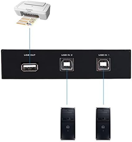 Неизвестен USB 2.0, включете ръчно на достъп, адаптер KVM Превключвател, компютри използват 1 USB за принтер-скенер